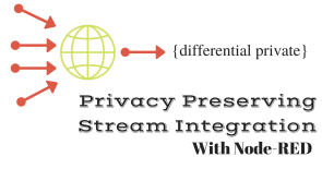 Privacy preserving stream integration system.